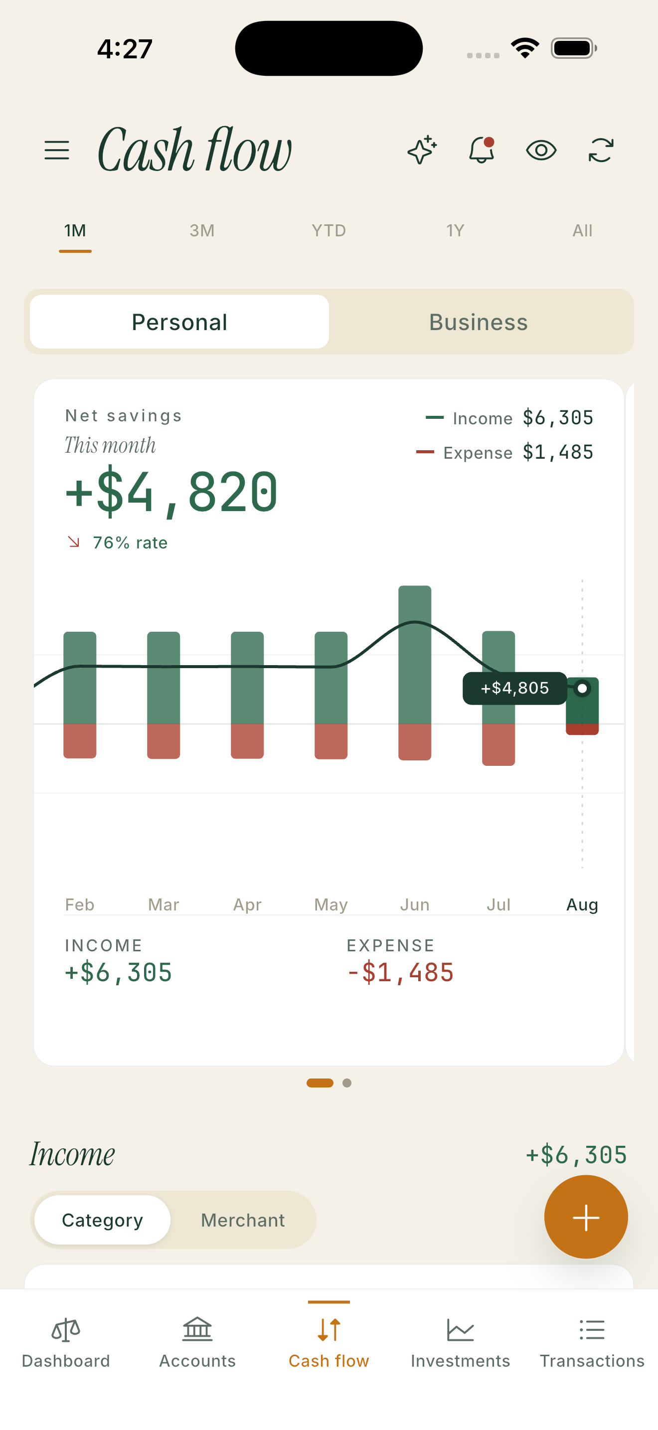 Cash flow, split between personal and business
